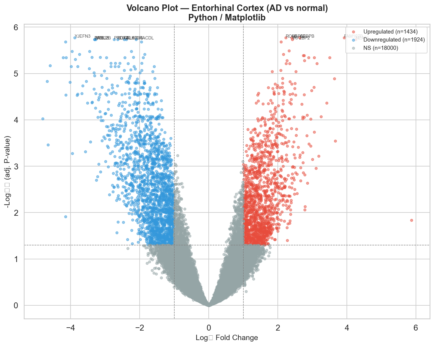 Python plot